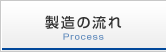 製品の流れ